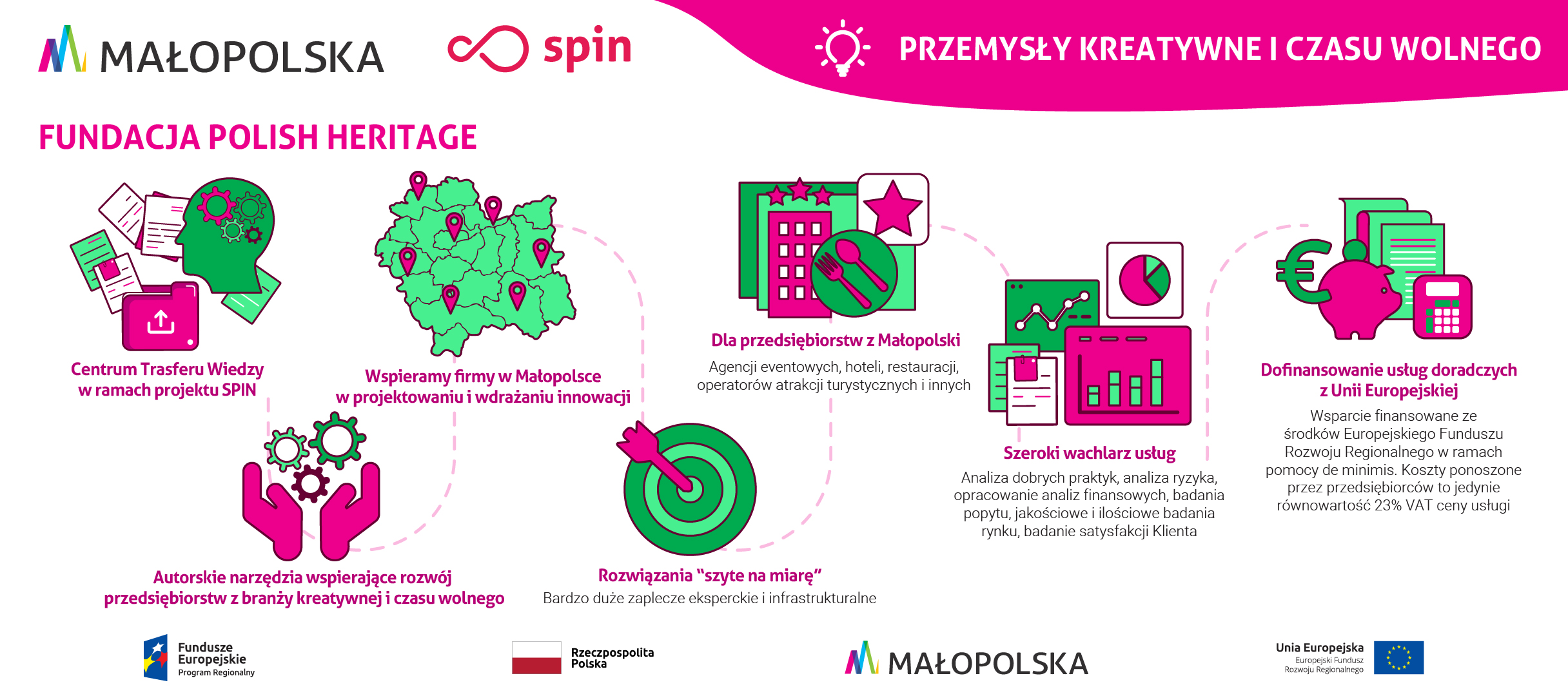 7_Infografika_-_Fundacja_Polish_Heritage_Przemysły_kreatywne_i_czasu_wolnego-01